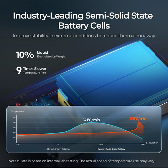 12V 104Ah Super Slim Lithium Iron Phosphate Battery | Rego Series RBT12104LFP-SSBH-US