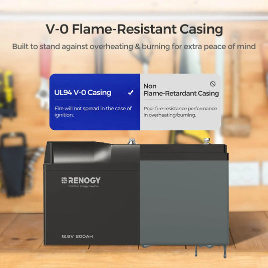 PRO 12-Volt 200Ah Smart Lithium Iron Phosphate Battery w/Bluetooth & Self-heating Function (2 Pack) RBT12200LFP-BTx2-US