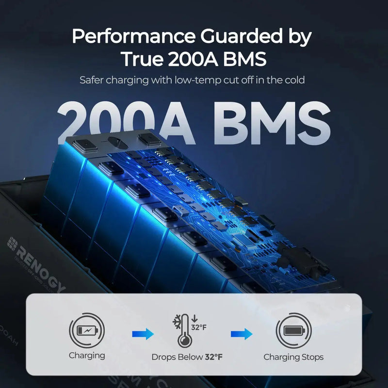 Load image into Gallery viewer, 12V 200Ah Lithium Iron Phosphate Battery w/ Bluetooth RBT12200LFP-B-G1-US
