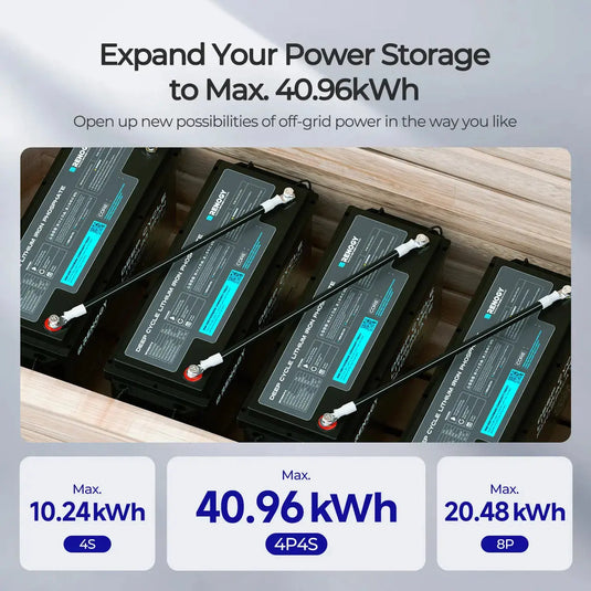 12V 200Ah Lithium Iron Phosphate Battery w/ Bluetooth RBT12200LFP-B-G1-US