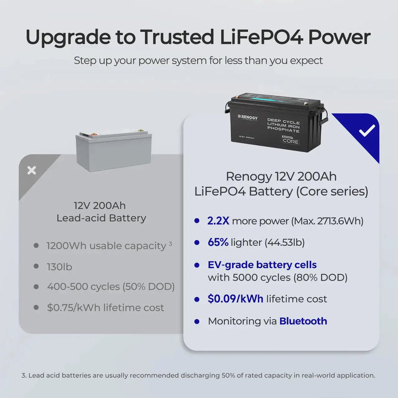 Load image into Gallery viewer, 12V 200Ah Lithium Iron Phosphate Battery w/ Bluetooth RBT12200LFP-B-G1-US
