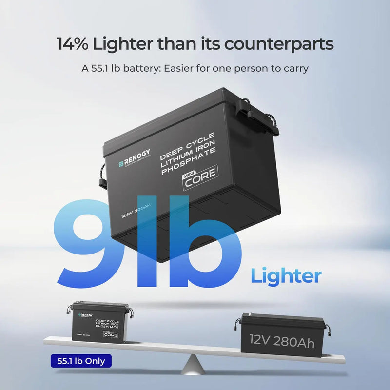 Load image into Gallery viewer, Renogy Mini Size 12V 300Ah LiFePO4 Battery w/ Low-Temperature Protection RBT12300LFP-M-RBM-US
