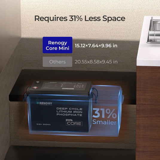 Renogy Mini Size 12V 300Ah LiFePO4 Battery w/ Low-Temperature Protection RBT12300LFP-M-RBM-US