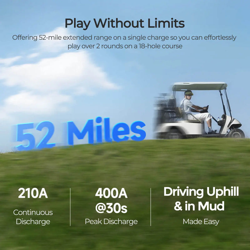 Load image into Gallery viewer, Renogy Golf Cart 48V 105Ah Lithium Iron Phosphate Battery  RBT48105LFP-GC-G1-US
