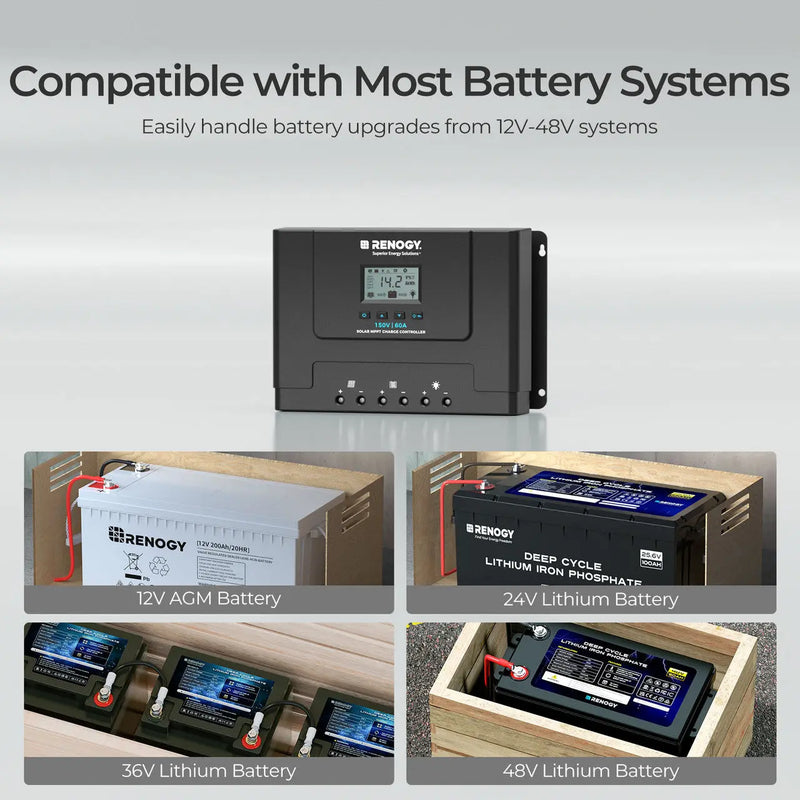 Load image into Gallery viewer, Renogy Rover Lite 12V/ 24V/ 36V/ 48V 60A MPPT Solar Charge Controller RCC60RVRE-G1-US

