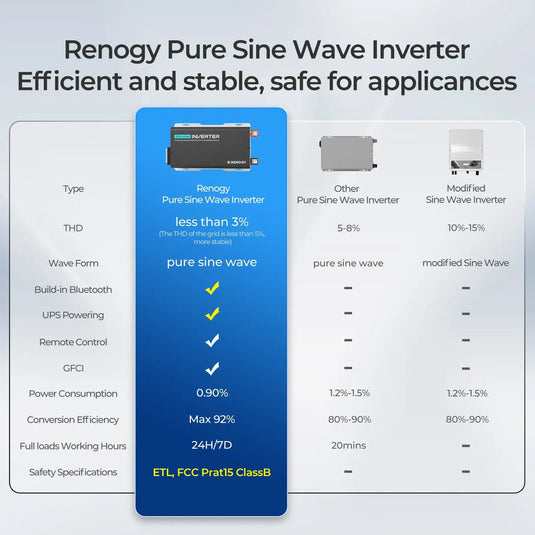 Renogy 2000W 12V Pure Sine Wave Inverter with UPS Transfer Switch and Built-in Bluetooth RIV1220PU-126-G1-US