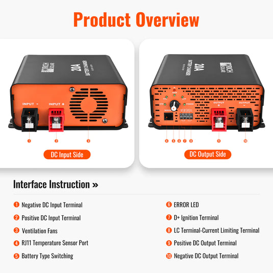 Rich Solar 12V 20A DC-DC Battery Charger for RV, Van, Boat, Off-Grid | Lithium & Lead-Acid Batteries RS-DC20