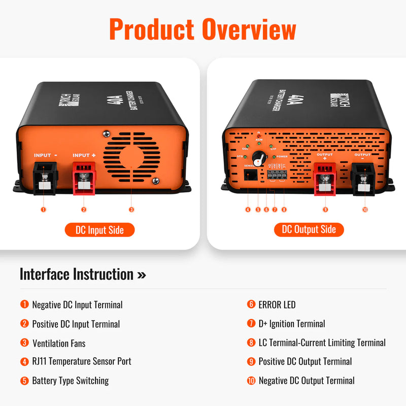 Load image into Gallery viewer, Rich Solar 12V 40A DC-DC Battery Charger for RV, Van, Boat, Off-Grid | Lithium &amp; Lead-Acid Batteries RS-DC40
