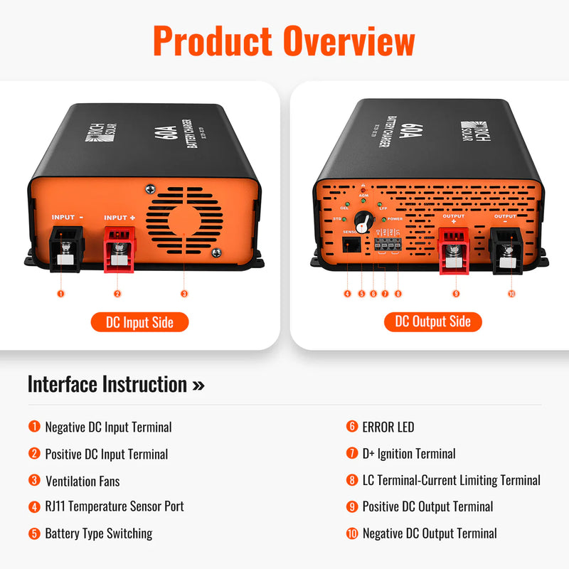 Load image into Gallery viewer, Rich Solar 12V 60A DC-DC Battery Charger for RV, Van, Boat, Off-Grid | Lithium &amp; Lead-Acid Batteries RS-DC60
