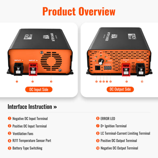 Rich Solar 12V 60A DC-DC Battery Charger for RV, Van, Boat, Off-Grid | Lithium & Lead-Acid Batteries RS-DC60