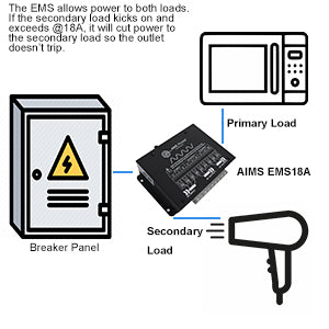 Aims Energy Management Switch to Prevent Tripping of Breakers PRM1000W24120S