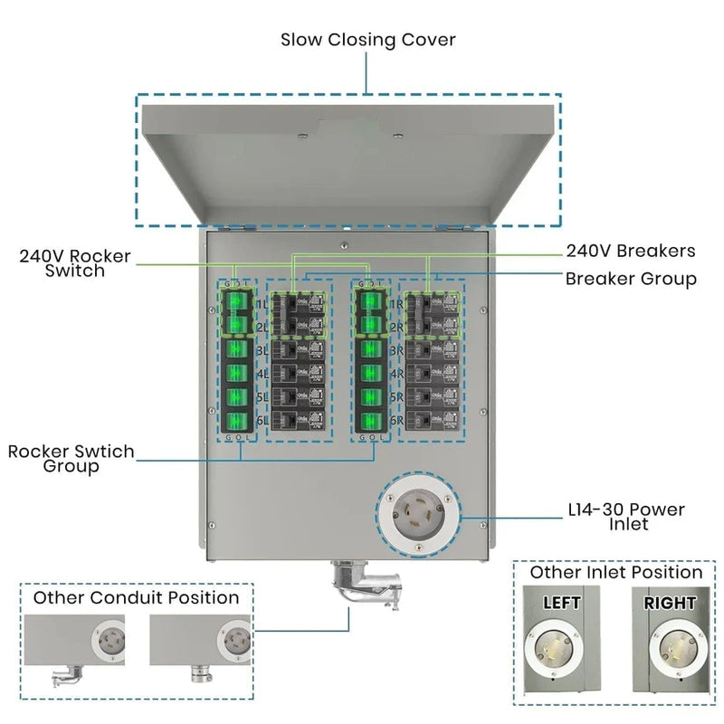 Load image into Gallery viewer, Nature's Generator 12-Circuit 120/240V 30A Non-Automatic Transfer Switch NGPHPTK2
