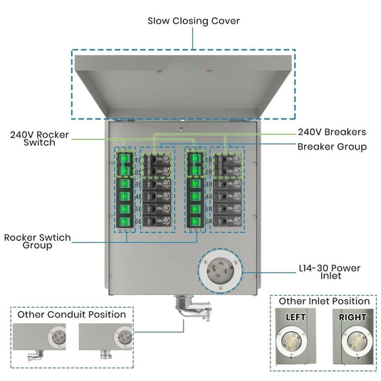 Nature's Generator 12-Circuit 120/240V 30A Non-Automatic Transfer Switch NGPHPTK2