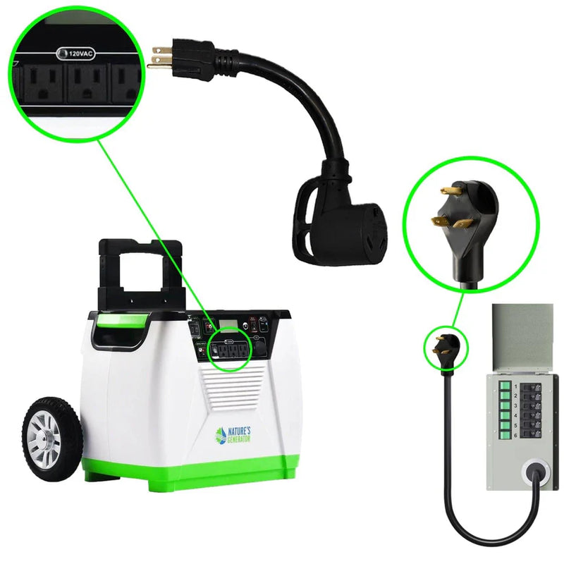 Load image into Gallery viewer, Nature's Generator 30A to 15A Step Down Adapter NGADPT3015

