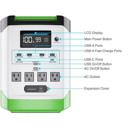 Nature's Generator High Capacity Expandable Lithium 1800 Power Station NGLGN18