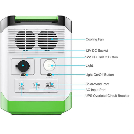 Nature's Generator 2X Lithium 1800 + 2X100W Rigid Panel + 150W Wind Turbin NGLGNPTW
