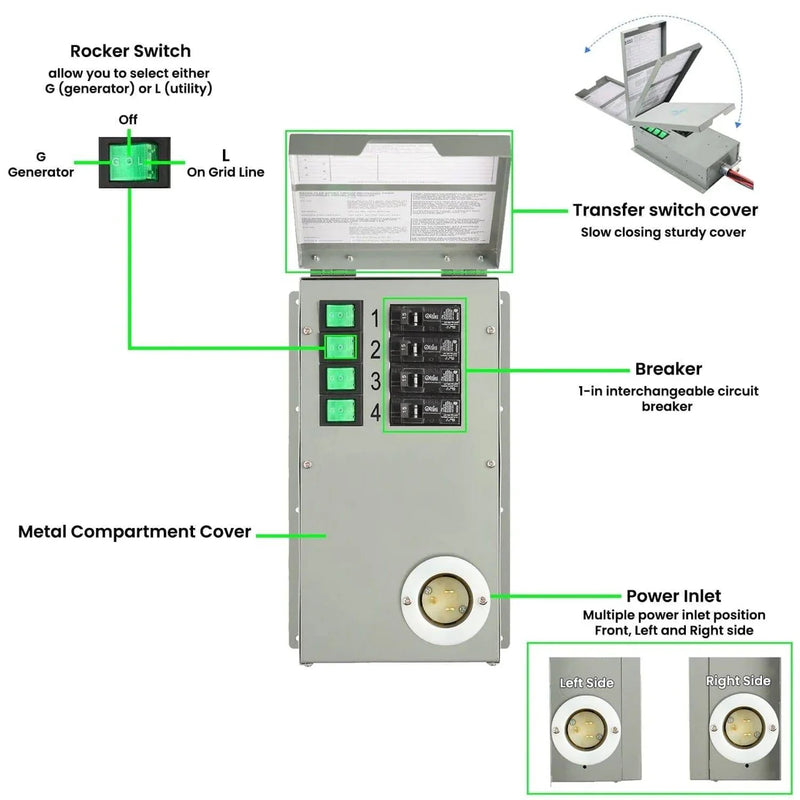 Load image into Gallery viewer, Nature's Generator 120V 15A 4-Circuit Non-Automatic Transfer Switch HKNGPTK
