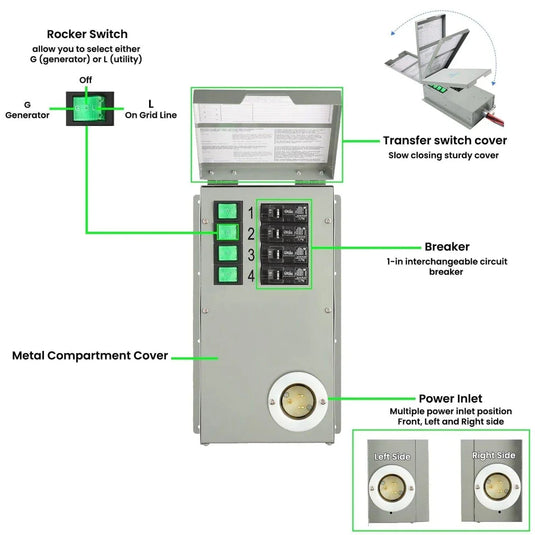 Nature's Generator 120V 15A 4-Circuit Non-Automatic Transfer Switch HKNGPTK