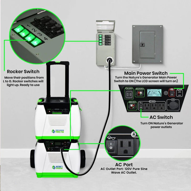Load image into Gallery viewer, Nature's Generator 120V 15A 4-Circuit Non-Automatic Transfer Switch HKNGPTK
