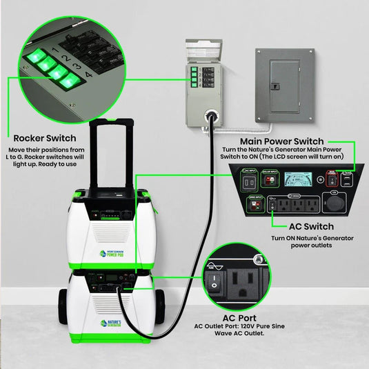 Nature's Generator 120V 15A 4-Circuit Non-Automatic Transfer Switch HKNGPTK