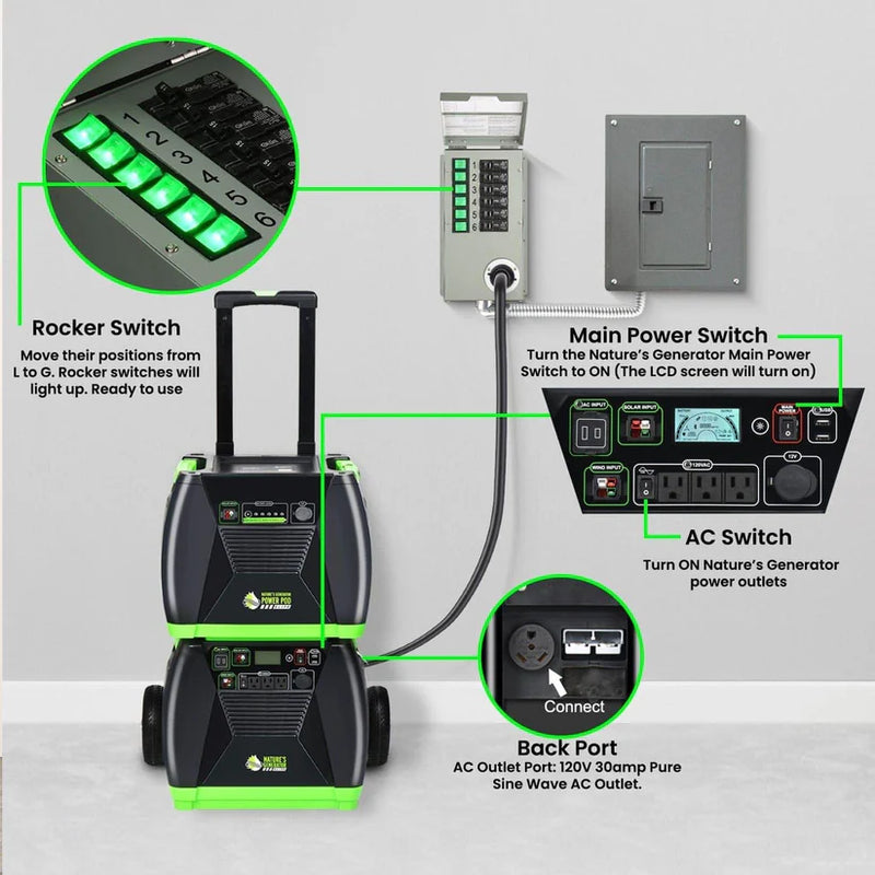 Load image into Gallery viewer, Nature's Generator 120V 30A 6-Circuit Non-Automatic Transfer Switch HKNGPTKEL
