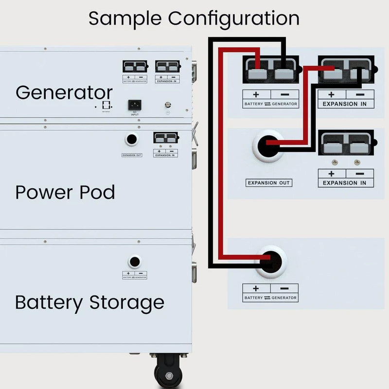 Load image into Gallery viewer, Nature's Generator Powerhouse Power Addition + 4X Solar Panels NGPHPAA
