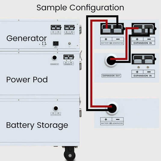 Nature's Generator Powerhouse Power Addition + 4X Solar Panels NGPHPAA