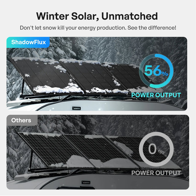 Load image into Gallery viewer, Renogy 2Pcs Renogy 200W ShadowFlux™ Anti-Shading N-Type Solar Panel RSP200DC-ASRx2-US
