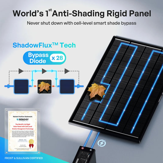 Renogy 2Pcs Renogy 200W ShadowFlux™ Anti-Shading N-Type Solar Panel RSP200DC-ASRx2-US