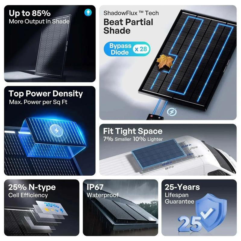 Load image into Gallery viewer, Renogy 2Pcs Renogy 200W ShadowFlux™ Anti-Shading N-Type Solar Panel RSP200DC-ASRx2-US
