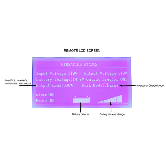 Aims Remote for GLF Models with LCD - Aims Backup Generator Store