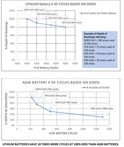 Aims Lithium Battery 12V 50Ah LiFePO4 Lithium Iron Phosphate battery with Bluetooth - Aims Backup Generator Store